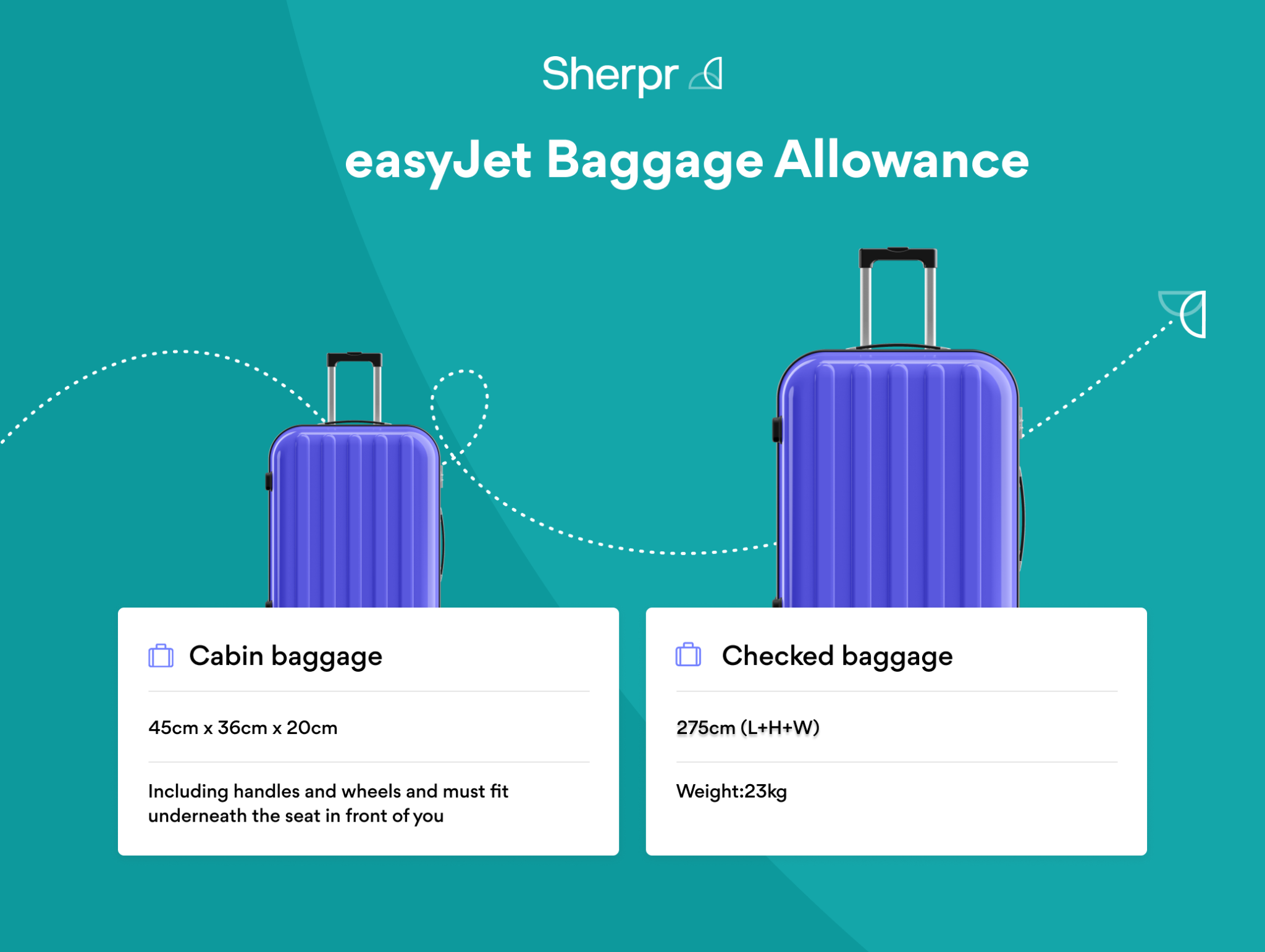Easyjet Luggage Allowance Excess Baggage Fees Sherpr