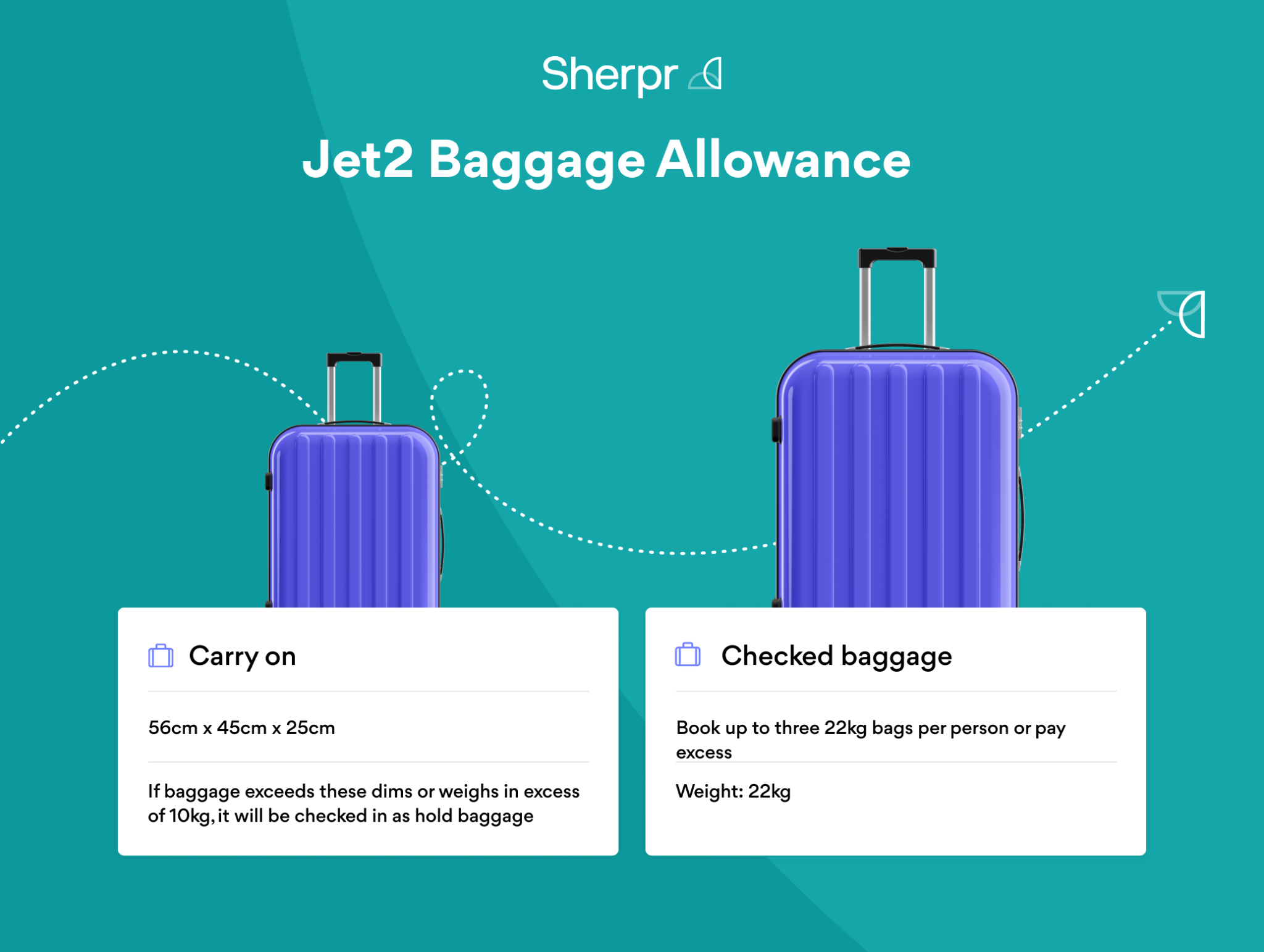 Jet Luggage Allowance Excess Baggage Fees Sherpr