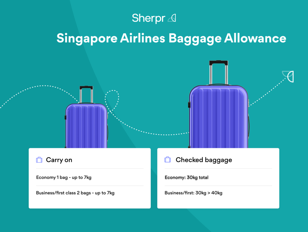 Singapore Airlines Luggage Allowance | Excess Baggage Fees | Sherpr